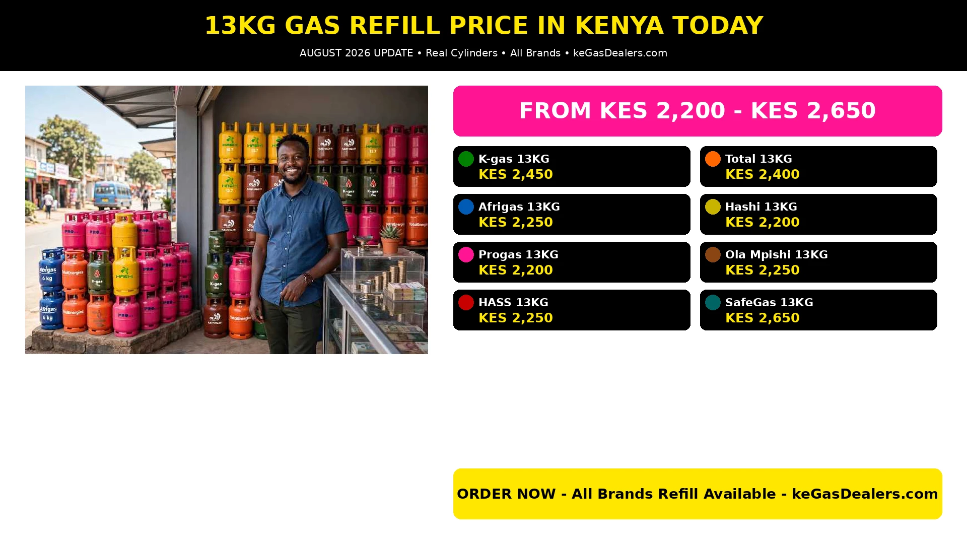 13kg gas refill price in kenya