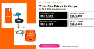 Total Gas Cylinder Price in Kenya