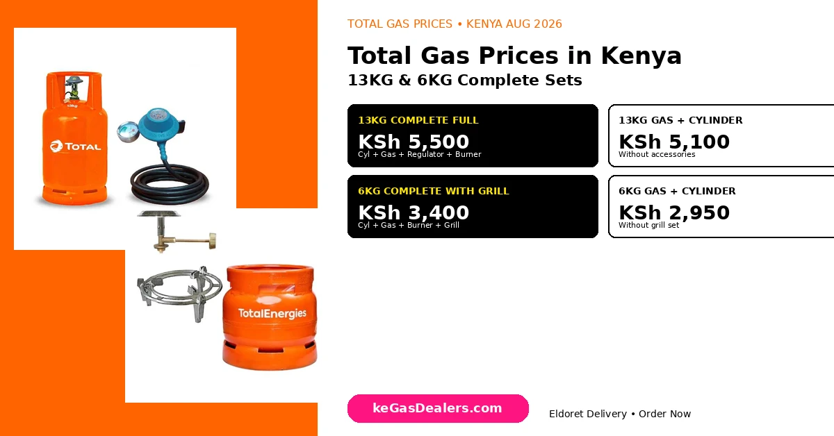 Total Gas Cylinder Price in Kenya