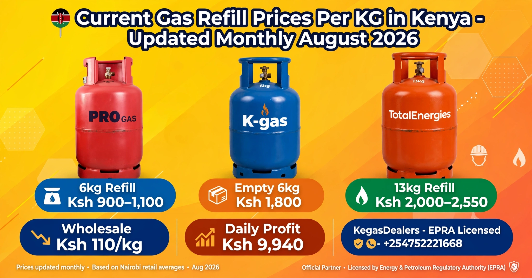current Gas Refill prices in kenya